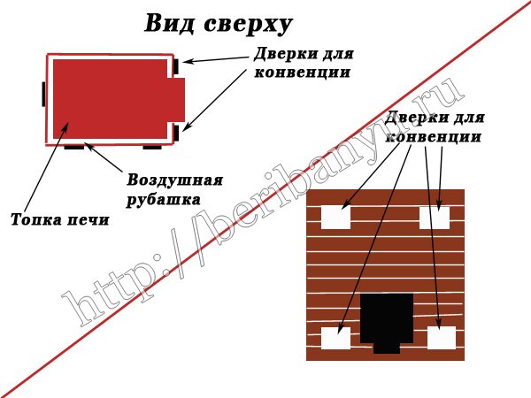 устройство печи в саркофаге